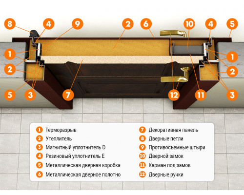 Примеры эффективного применения бастион дверей с терморазрывом